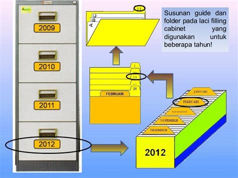 Arsip Sistem Tanggal Homecare24