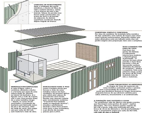 Arquitectura Con Containers Para Casas Arquitectura Propiedades