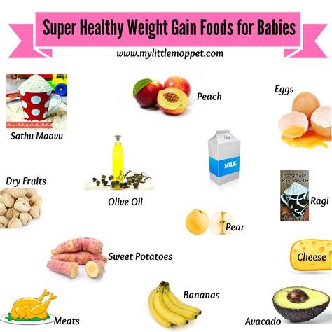 Birth to 5 years (percentiles) (pdf) 940 kb. Super Healthy Weight Gain foods for babies - My Little Moppet