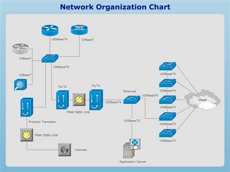 How To Create Network Diagrams Conceptdraw Diagram Is
