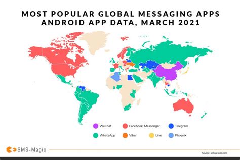 The Top Messaging Apps Per Country