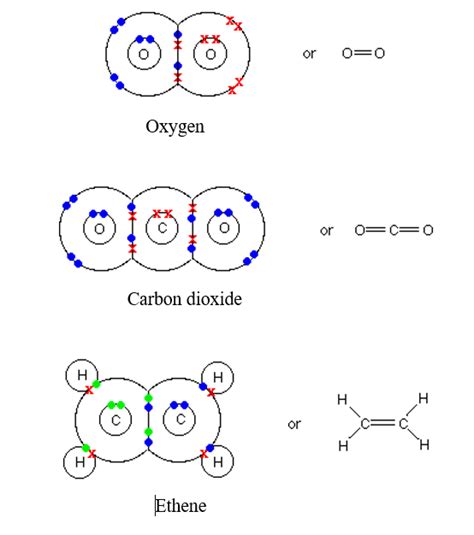 But, there is no difference between covalent bond and dative bond after its formation. Double Covalent Bond | Facts, Definition, History & Examples