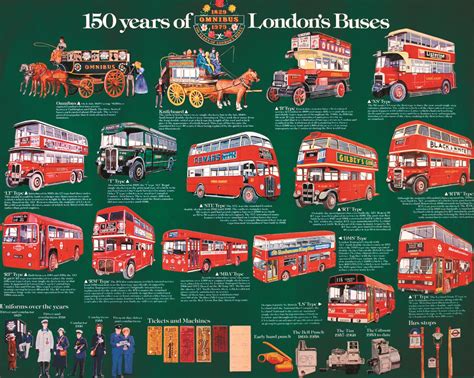 150 Years Of Londons Buses London Bus London Transport Bus