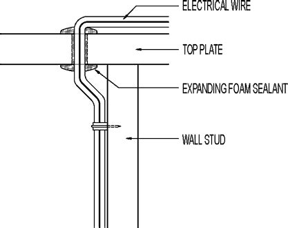 Air Seal At Top Plate Electrical Penetration GreenBuildingAdvisor