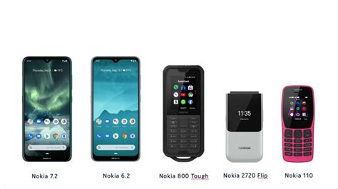 Topo Nuovo Anno Intonazione Tutti I Modelli Cellulari Nokia Stomaco