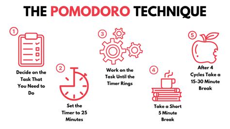 Pomodoro Technique A Time Management Life Hack Luxafor