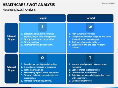 Healthcare Swot Analysis Powerpoint Template Ppt Slides