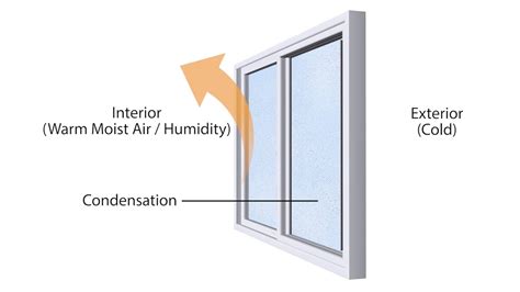 You can also reduce ambient moisture by fixing. How to Reduce Interior Condensation on Your Windows ...