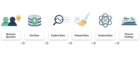 What Is Data Analysis An Expert Guide With Examples DataCamp