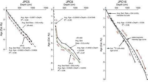 Figure From The Role Of Currents And Sea Ice In Both Slowly Deposited