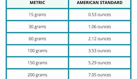 How Many Grams in an Ounce (oz to g) - Simple Vegan Blog