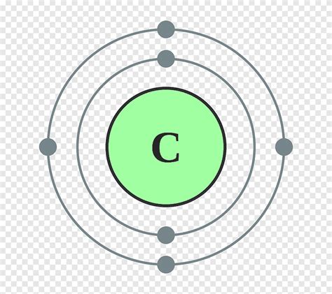 Electron Configuration Electron Shell Valence Electron Carbon Carbon