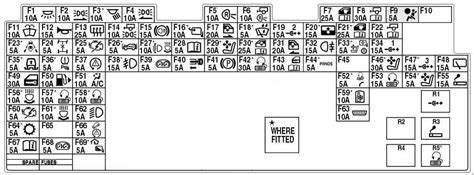 Any electrical equipment other than land rover approved accessories must be connected to the spare terminal (f6) only. Land Rover Discover (2004 - 2009) - fuse box diagram - Auto Genius