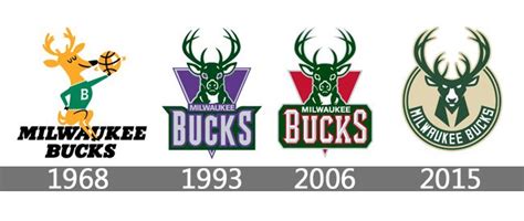 Use of the logo here does not imply endorsement of the organization by this site. Milwaukee Bucks Logo Png / File Milwaukee Bucks Wordmark ...