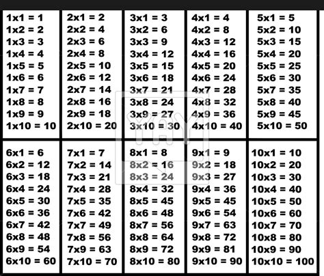 49 Times Tables Chart Times Tables Worksheets