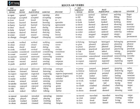 Lista De Verbos Conjugados En Ingles Sexiz Pix