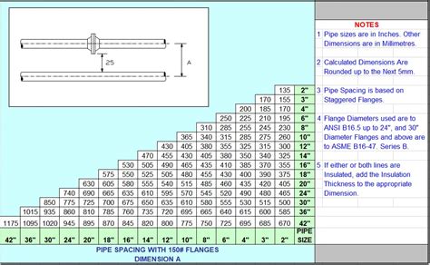 Pipe Support Span Pipe Support Spacing Charttable Pdf Vrogue Co