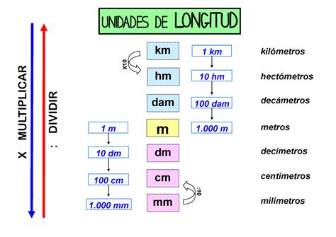 Colorea Tus Dibujos Unidades De Longitud