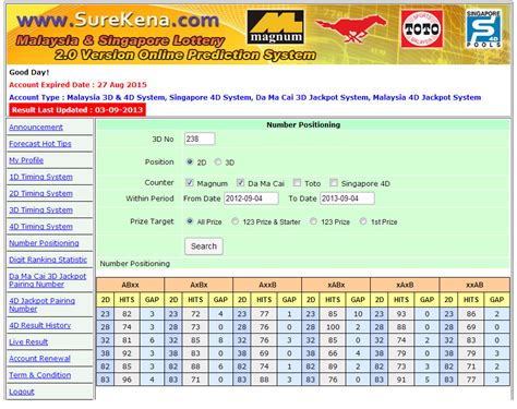 Sports toto top 10 hot 4d no. Malaysia & Singapore Lottery Result Prediction - 3D, 4D ...