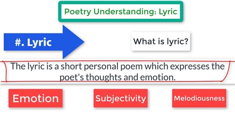What Is Lyric Poem Poetry Understanding For Students Of English