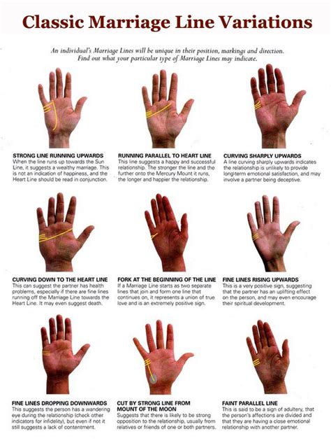 These lines appear right above the heart line and are usually a straight line. Palm reading marriage line: 9 variations! | Palm reading, Palmistry, Marriage lines palmistry
