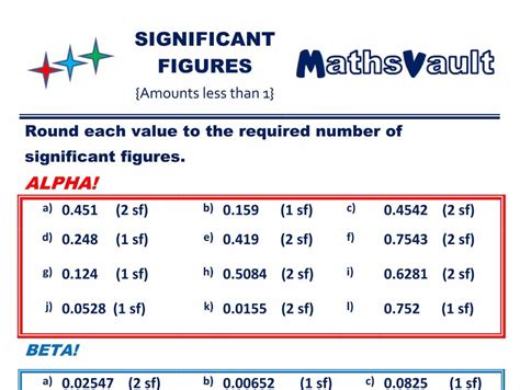 Test your ability to find how many significant figures are in a number. Significant Figures Worksheet Bundle | Teaching Resources