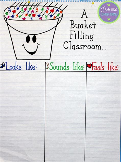 An Anchor Chart A Bucket Filling Classroom Crafting Connections