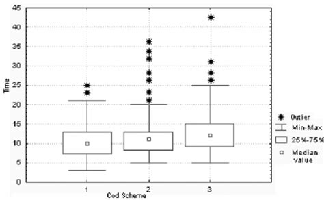 Box Plot For The Errors Download Scientific Diagram