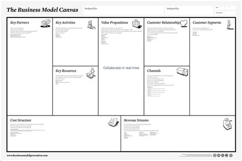 Business Model Canvas Tool And Template Online Tuzzit