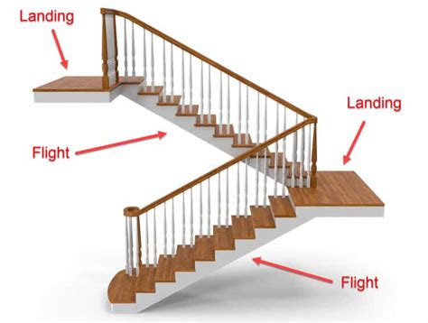 Definition of flight of stairs flight of stairs means which connects two floors, for example between 1st and 2nd than 2nd and third floor|2.stair are one a flight of stairs is a continuous series of stairs that run between floors/landings. How Many Steps In A Flight Of Stairs?