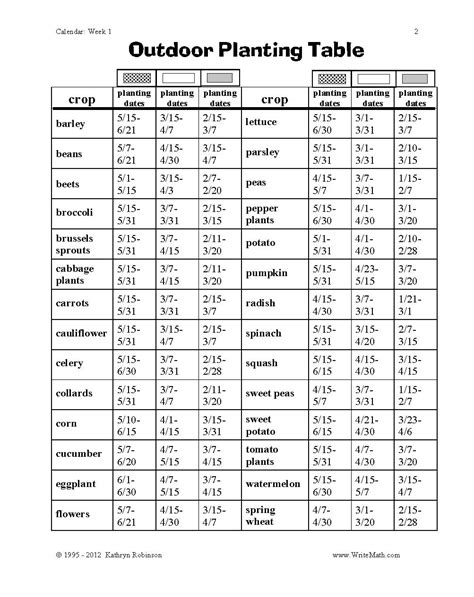 In this worksheet, your child will be comparing two things in the pictures and will decide for himself which one is taller, older, or heavier. Teaching Calendar Skills | 3rd, 4th, 5th Grade