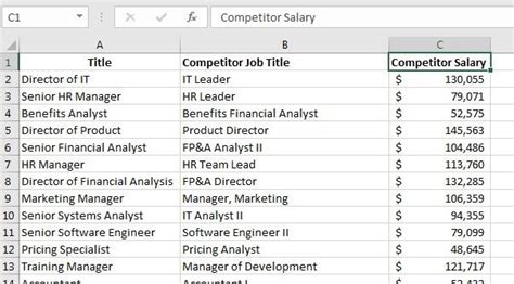 Complete Guide To Compensation Reviews In Microsoft Excel