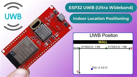 Indoor Location Positioning System Using ESP32 UWB Ultra Wideband