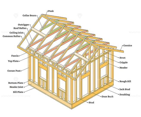 The Structure Of A House With All Its Parts Labeled In It Including
