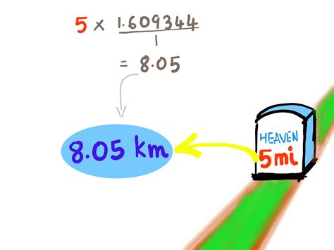 Km) is a unit of length in the international system of units (si). How to Convert Miles to Kilometers: 9 Steps (with Pictures)