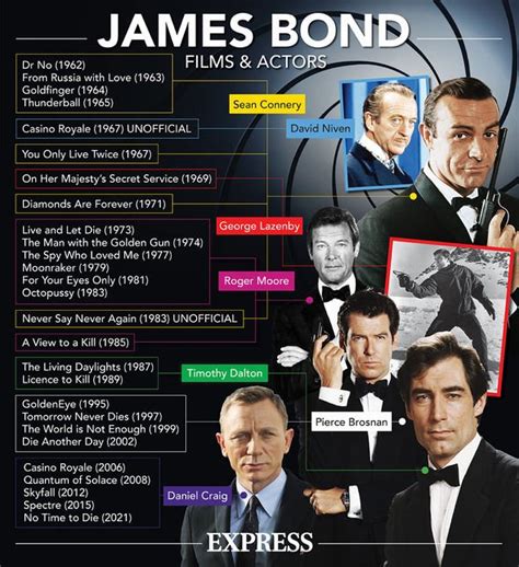 All the while, he still tries to k revenge over the death of his love. James Bond producers interested in 'pushing 007 boundaries ...