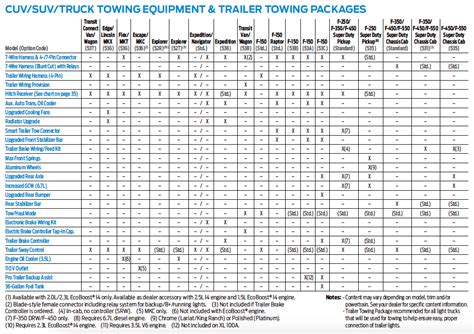 2017 F 150 5 0 Towing Capacity Chart Reviews Of Chart