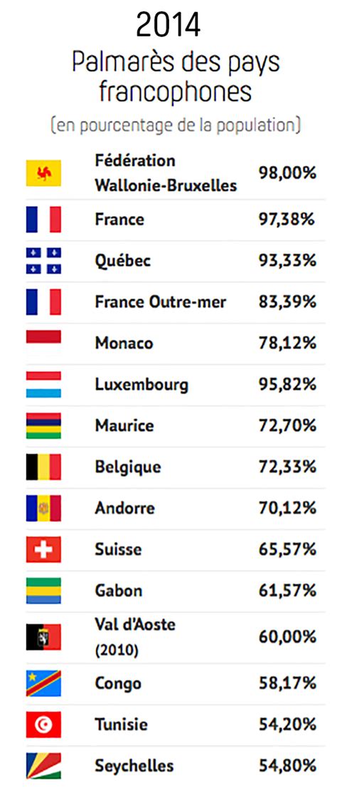 Nombre De Pays Dans Le Monde Digi Sincere