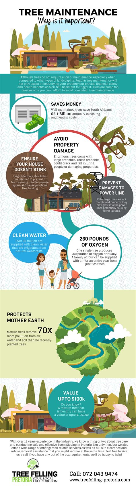 The Benefits That Come With Caring For Trees Infographic