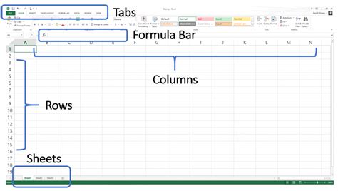 The Absolute Beginners Guide To Microsoft Excel Spreadsheets Depict