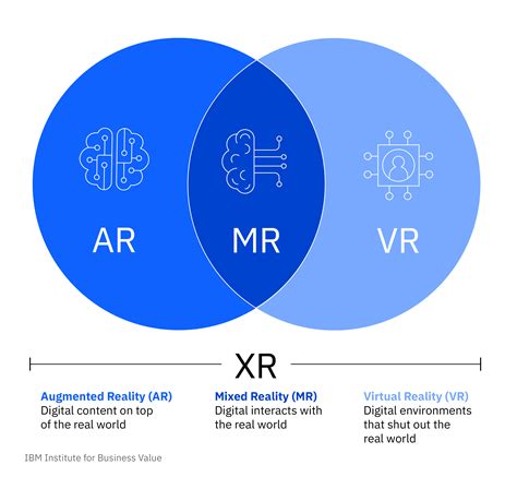 AR And VR In The Workplace IBM