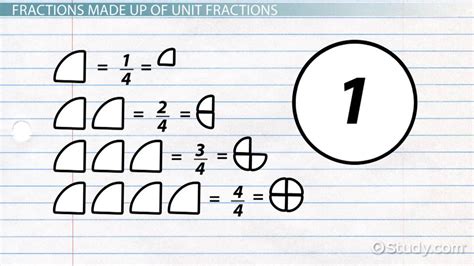 Unit Fraction Definition Form And Examples Video And Lesson Transcript