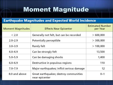 Earthquake Magnitude Scale Chart - richter-scale-magnitude 