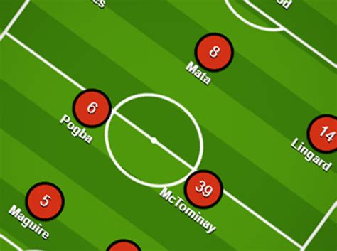Venera, svr 1851, malta, is licensed and regulated by the malta gaming authority under licence number mga/crp/131/2006 (issued on 01 august 2018). Premier League team news: How Liverpool, Man Utd, Arsenal ...