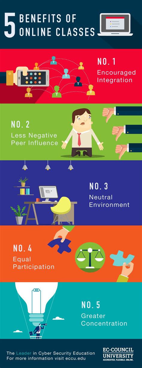 5 Benefits To Attending Classes Online Infographic E Learning Infographics Online