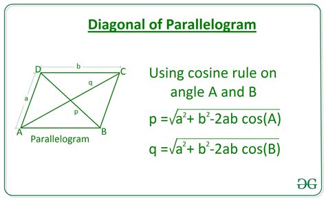Length of diagonal of a parallelogram using adjacent sides and angle ...