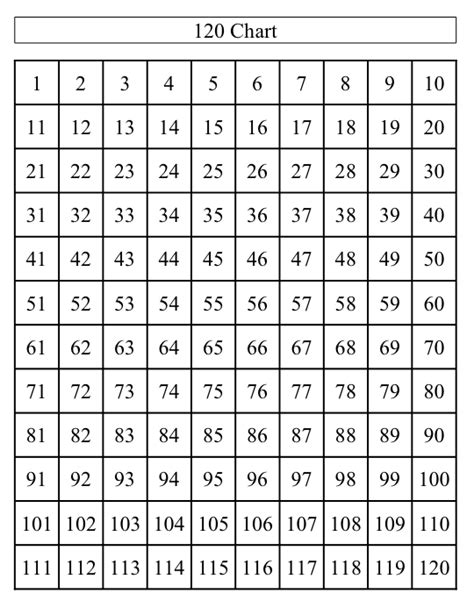 Blank Printable 120 Number Chart 120 Chart 120 Chart Printable Free