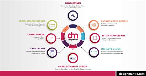 ⚽ watch the video to find out! Free Logo Design Using AI Logo Maker Tool | DesignMantic