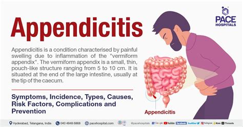 Appendicitis Symptoms Types Causes Complications Prevention
