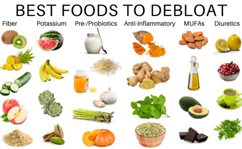 How To Debloat Fast The Best Foods To Fight Bloat